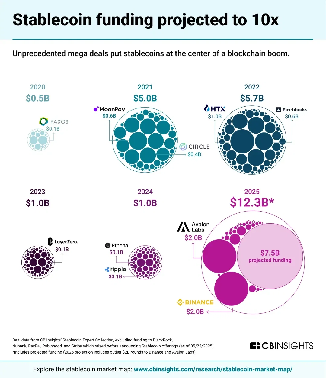 The 100 most promising private AI companies in the world... - Voronoi