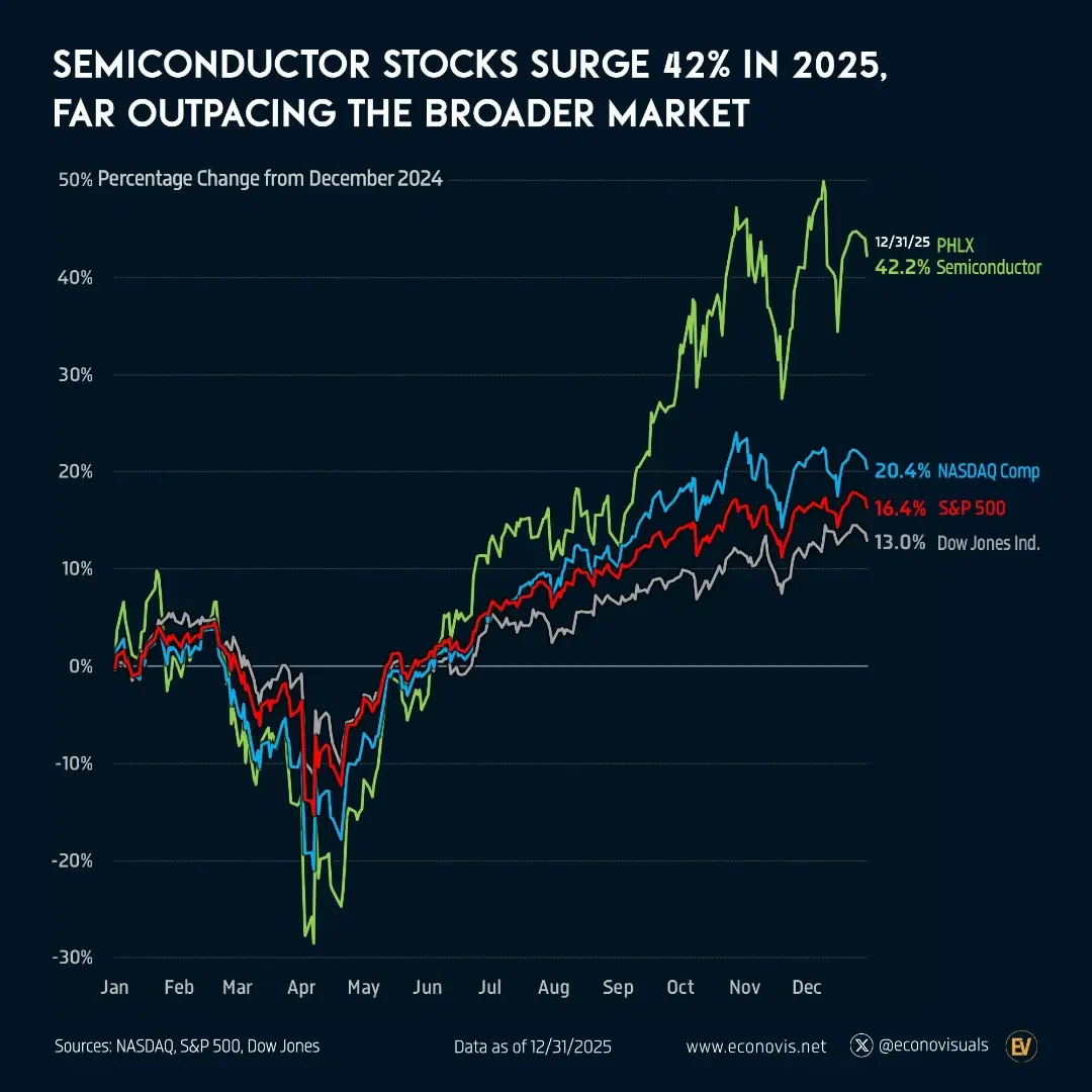 Voronoi - Market Trends Visualized