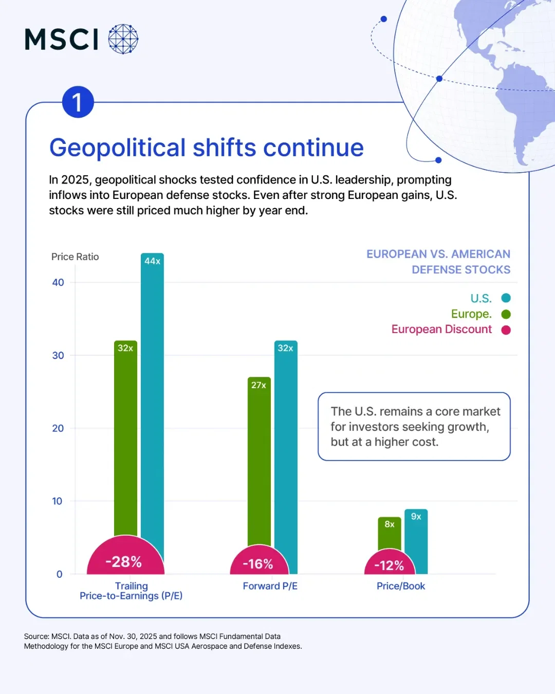 Voronoi - Market Trends Visualized