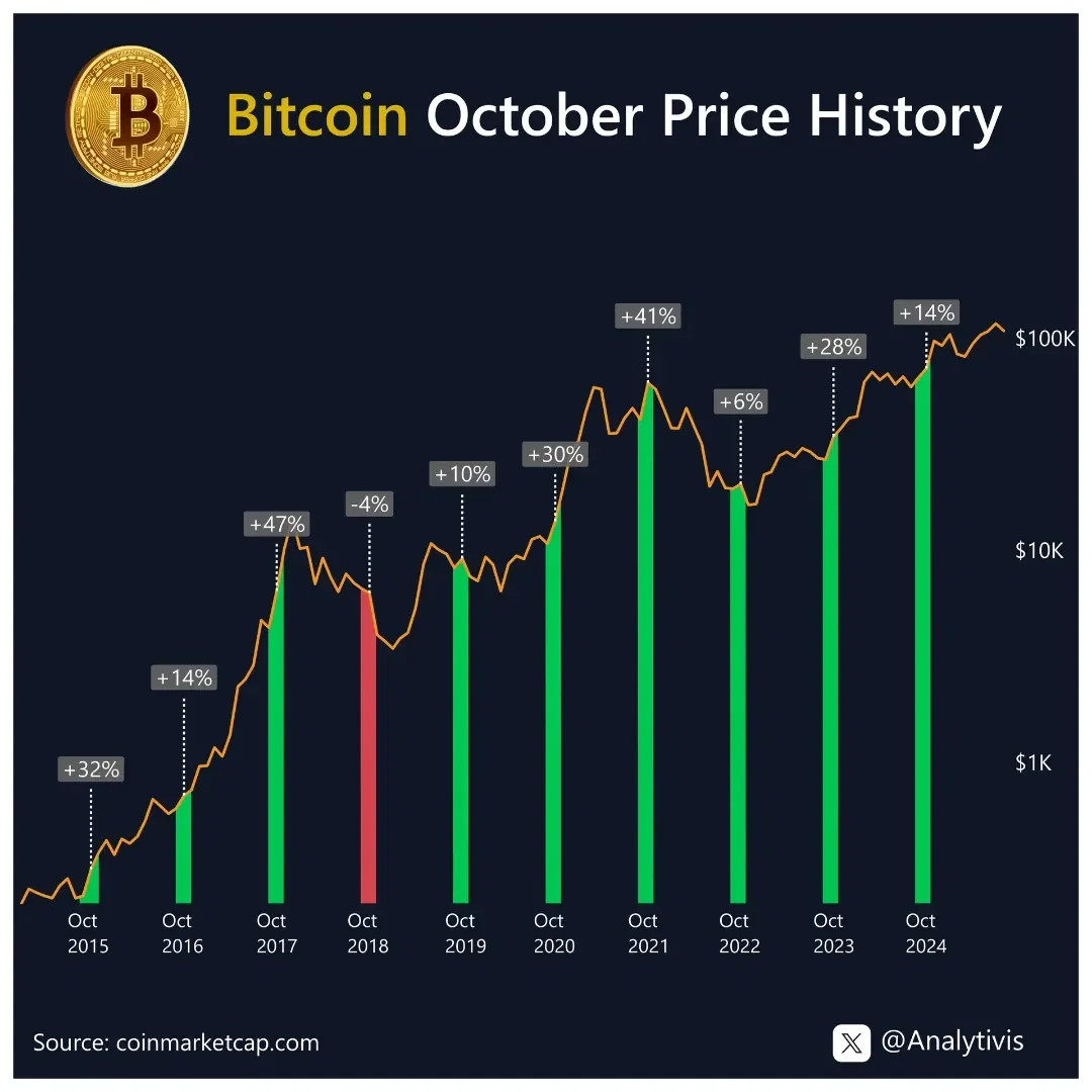 How Crypto Market Share Evolved (2015 -> 2025) - Voronoi