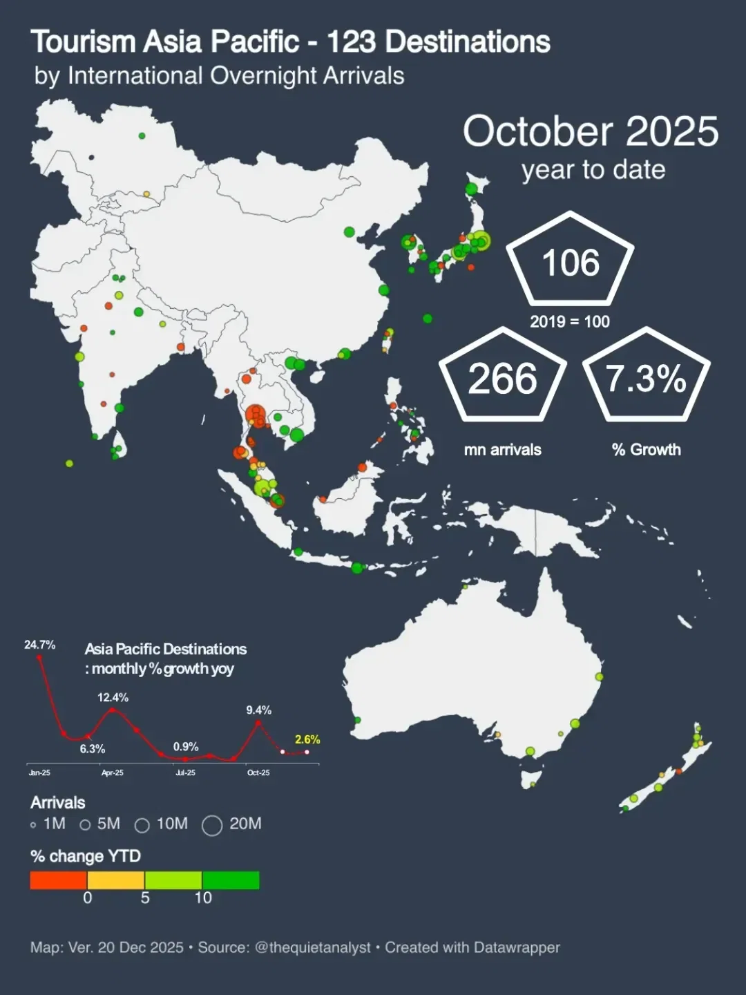 Tourism Asia Pacific 2025 YTD - Tokyo Takes the Lead as Regional Growth Masks Rising Fault Lines