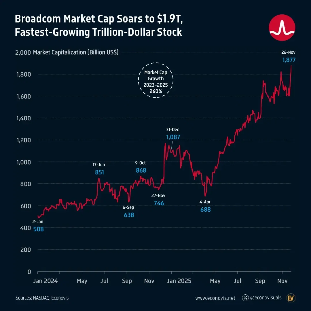 Voronoi - Market Trends Visualized