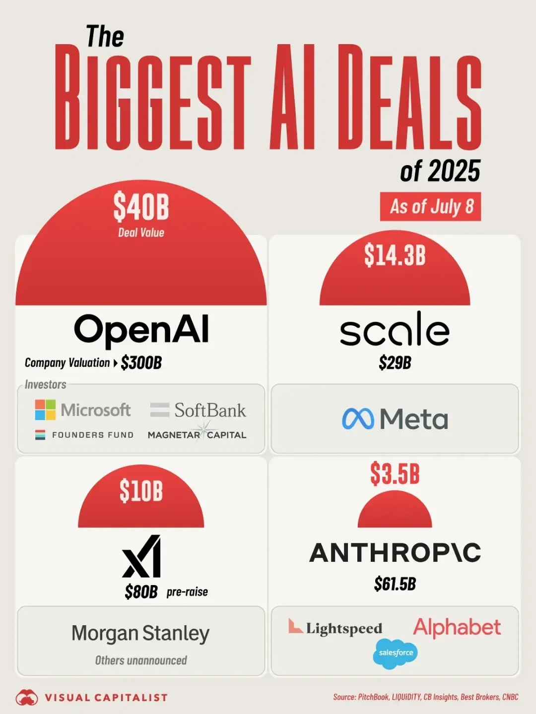 The Biggest AI Deals of 2025 So Far