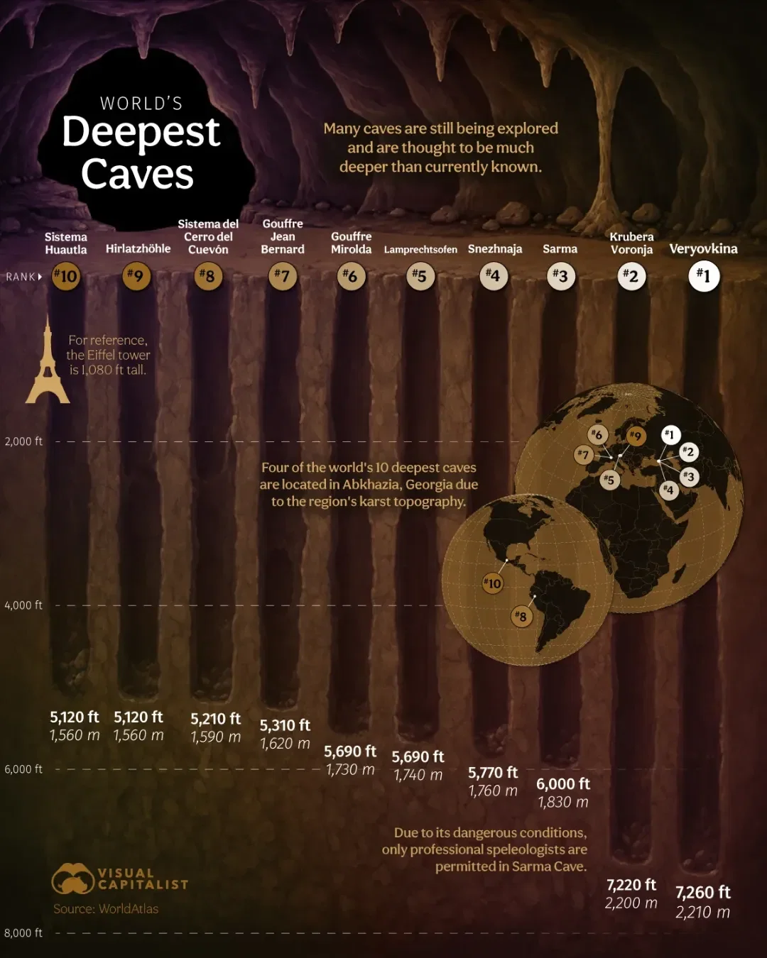 Ranked: The World's Deepest Caves - Voronoi