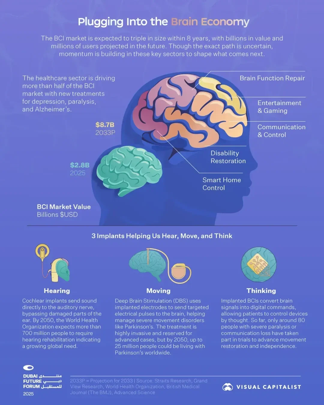 Visualized: Exploring the Future of the Mind