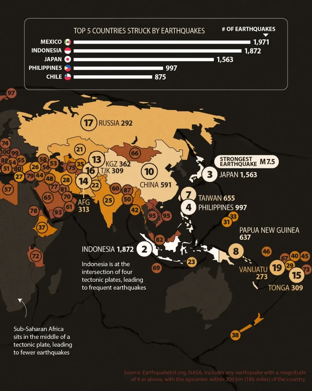 👀 Slide to See the 100 Most Earthquake-Prone Countries of 2024