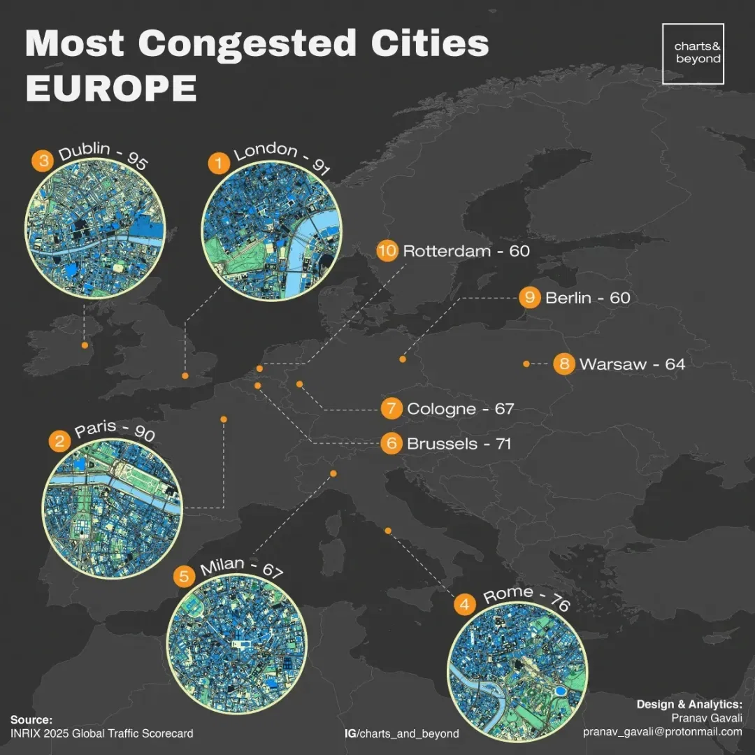 The Global Traffic Card