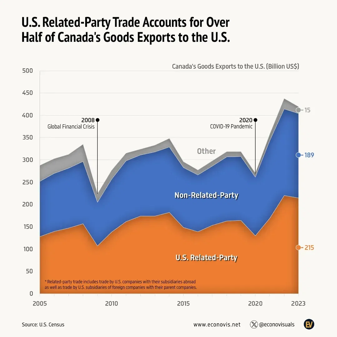 ビジネス・経済 18-Monetary Statistics of United States ビジネス・経済 18-Monetary Statistics of United States
