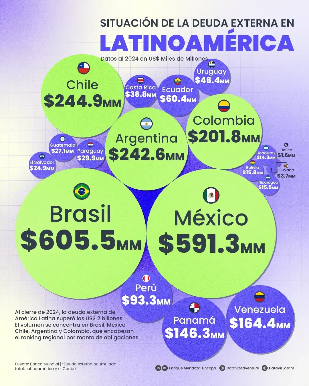 EXTERNAL DEBT SITUATION IN LATIN AMERICA