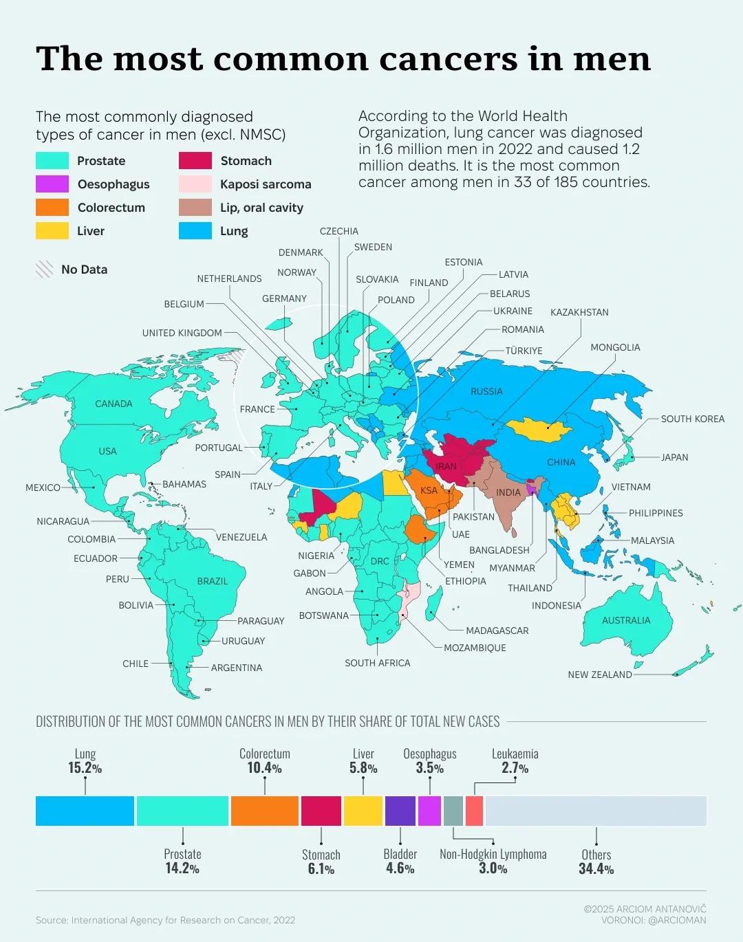Most commonly diagnosed types of cancer (both sexes, men and women)