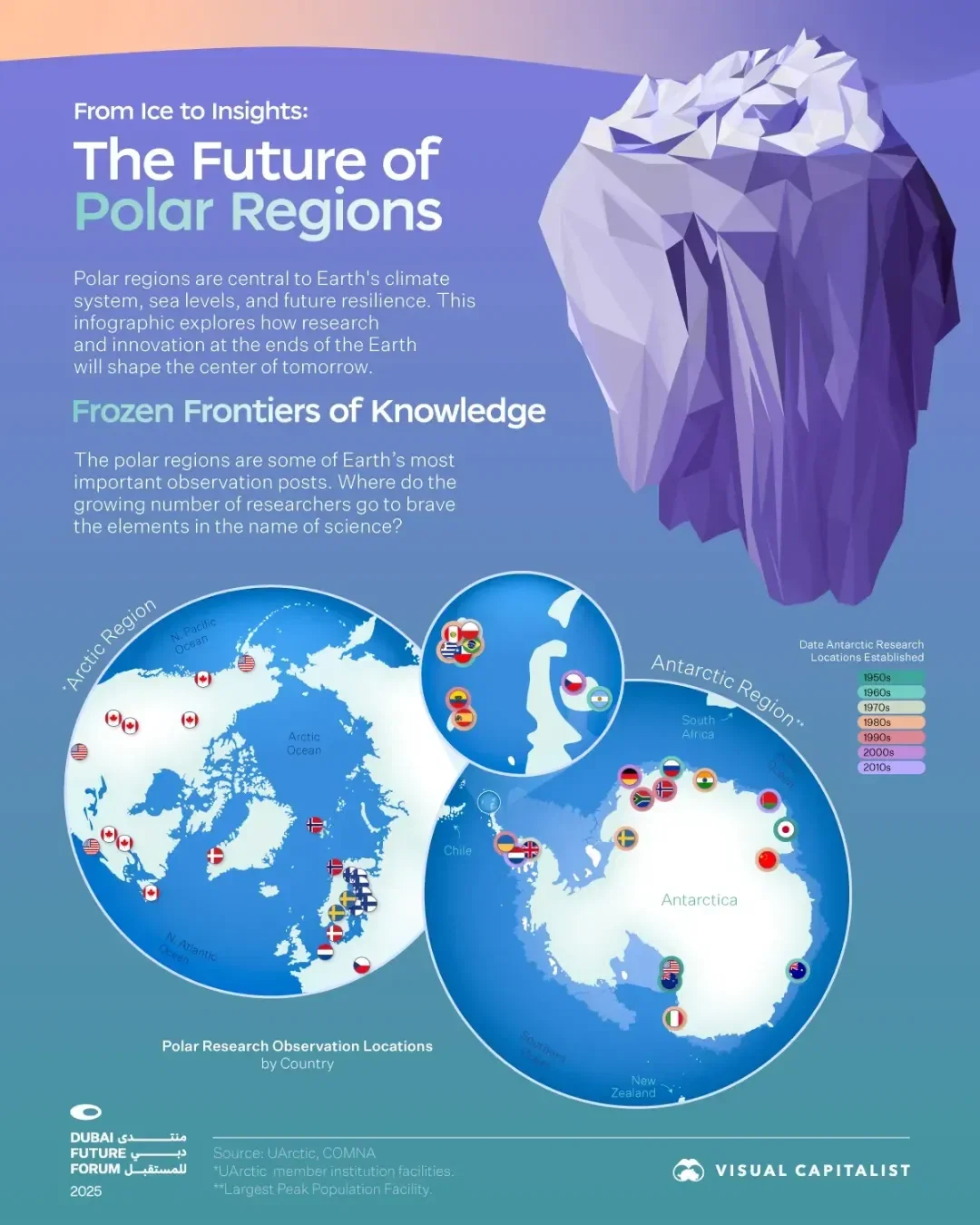Visualized: Exploring the Future of Polar Regions