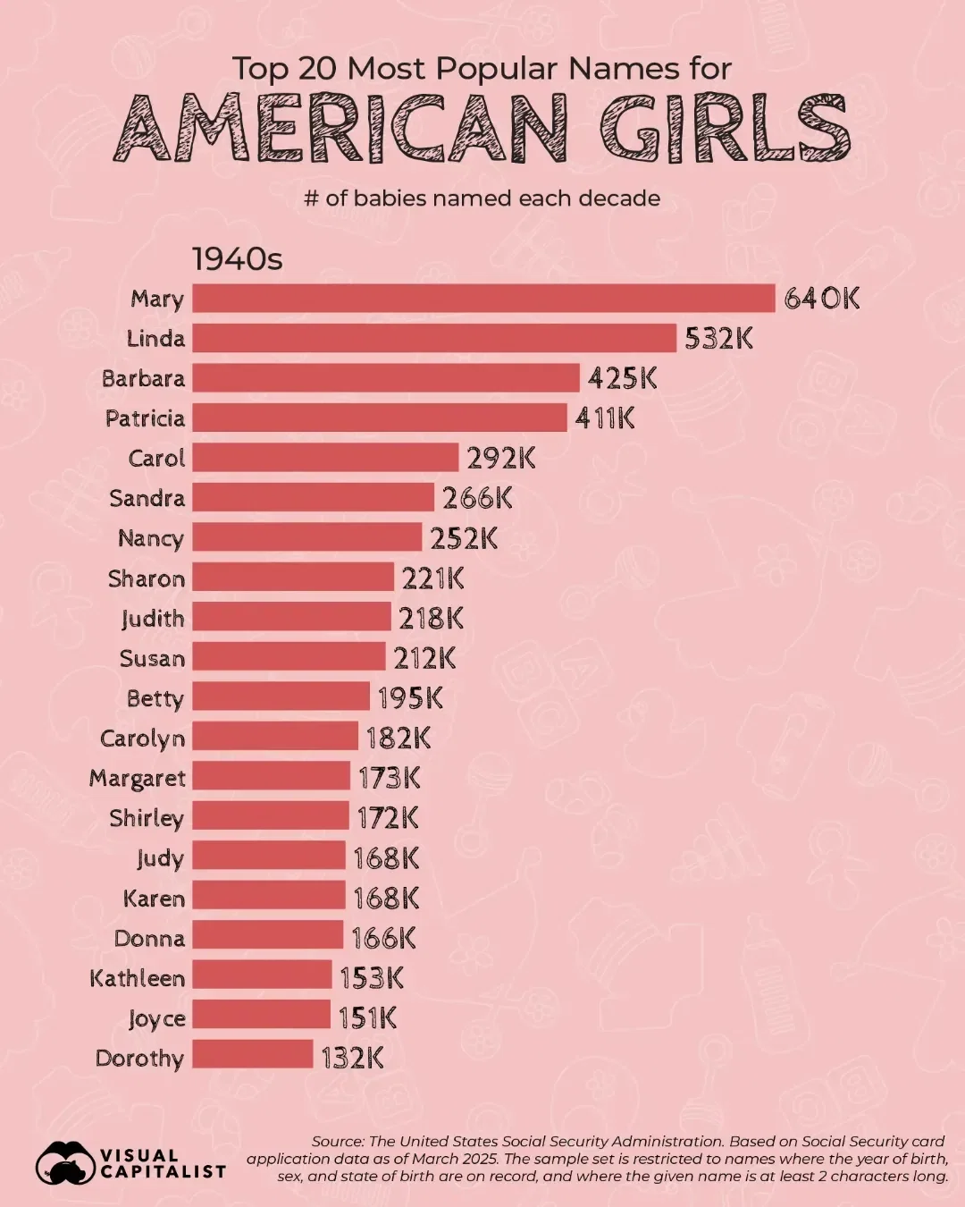 👉 From Mary to Mia: How Names for American Girls Have Changed Since the 1880s