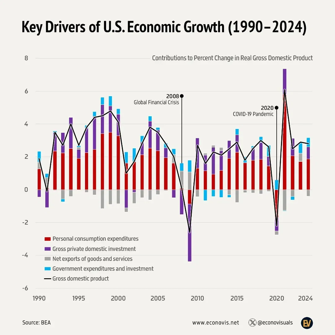 📈 U.S.-Japan Goods Trade (2024): $80 Billion Exports, $148