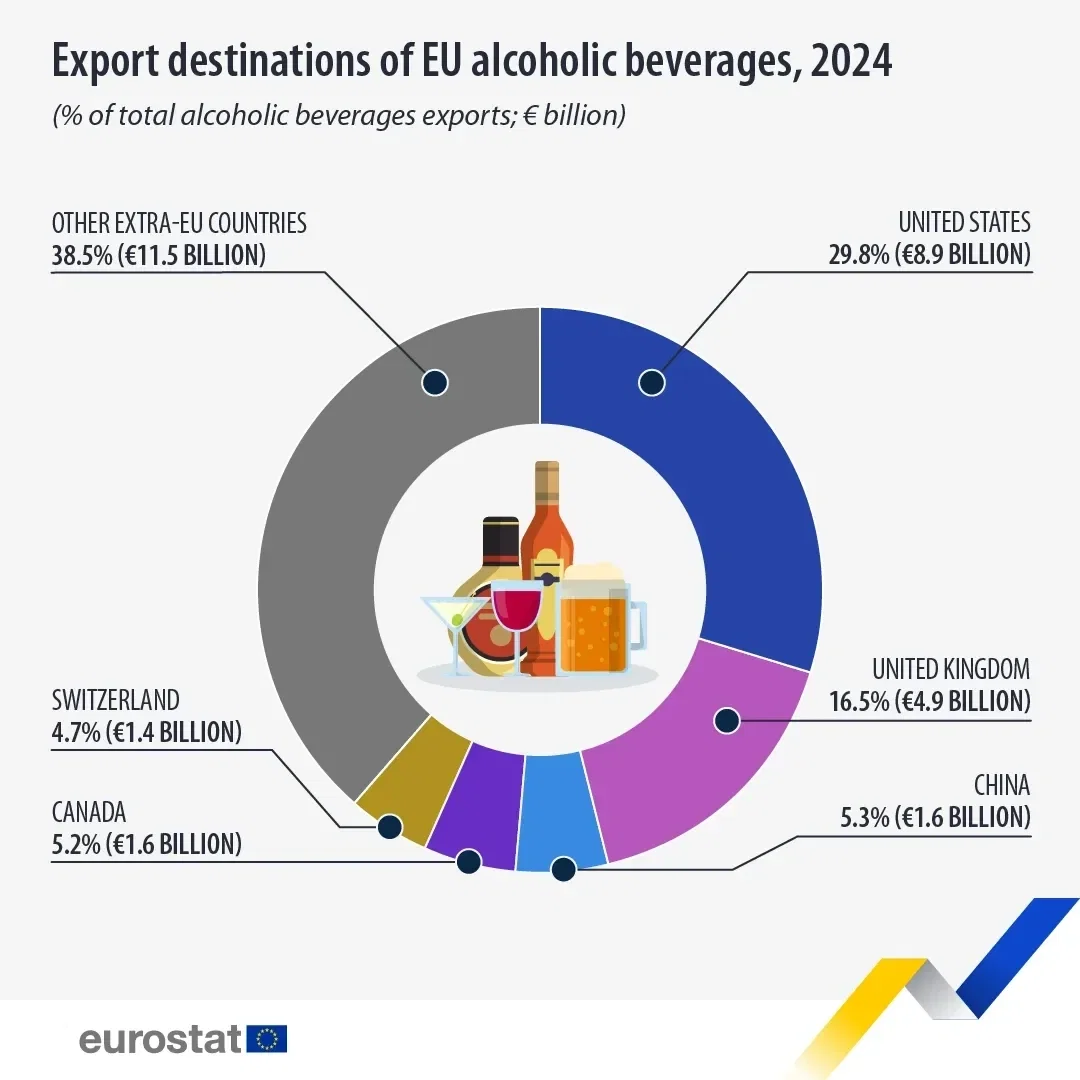 Charting the EU's export of alcoholic beverages