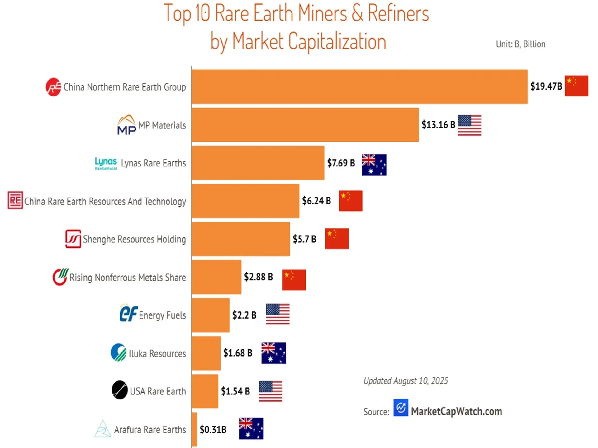 ビジネス・経済 International Trade Japan's Listed White Goods Leaders — Market Cap Trends at a