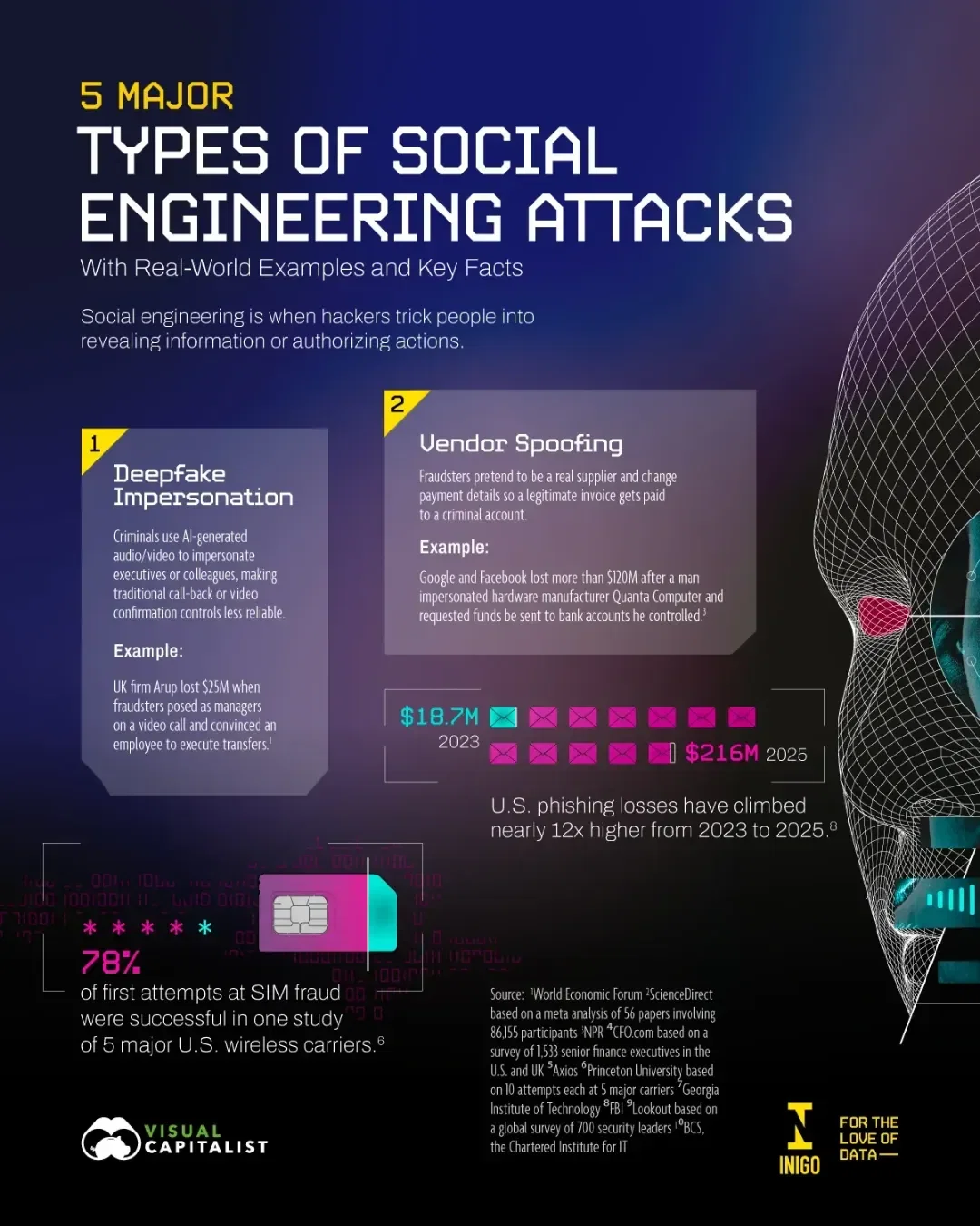 The New Face of Fraud: Five Scams Costing Companies Millions