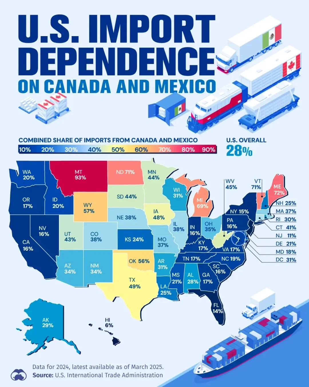 Which States Depend Most on Imports from Canada and Mexico?