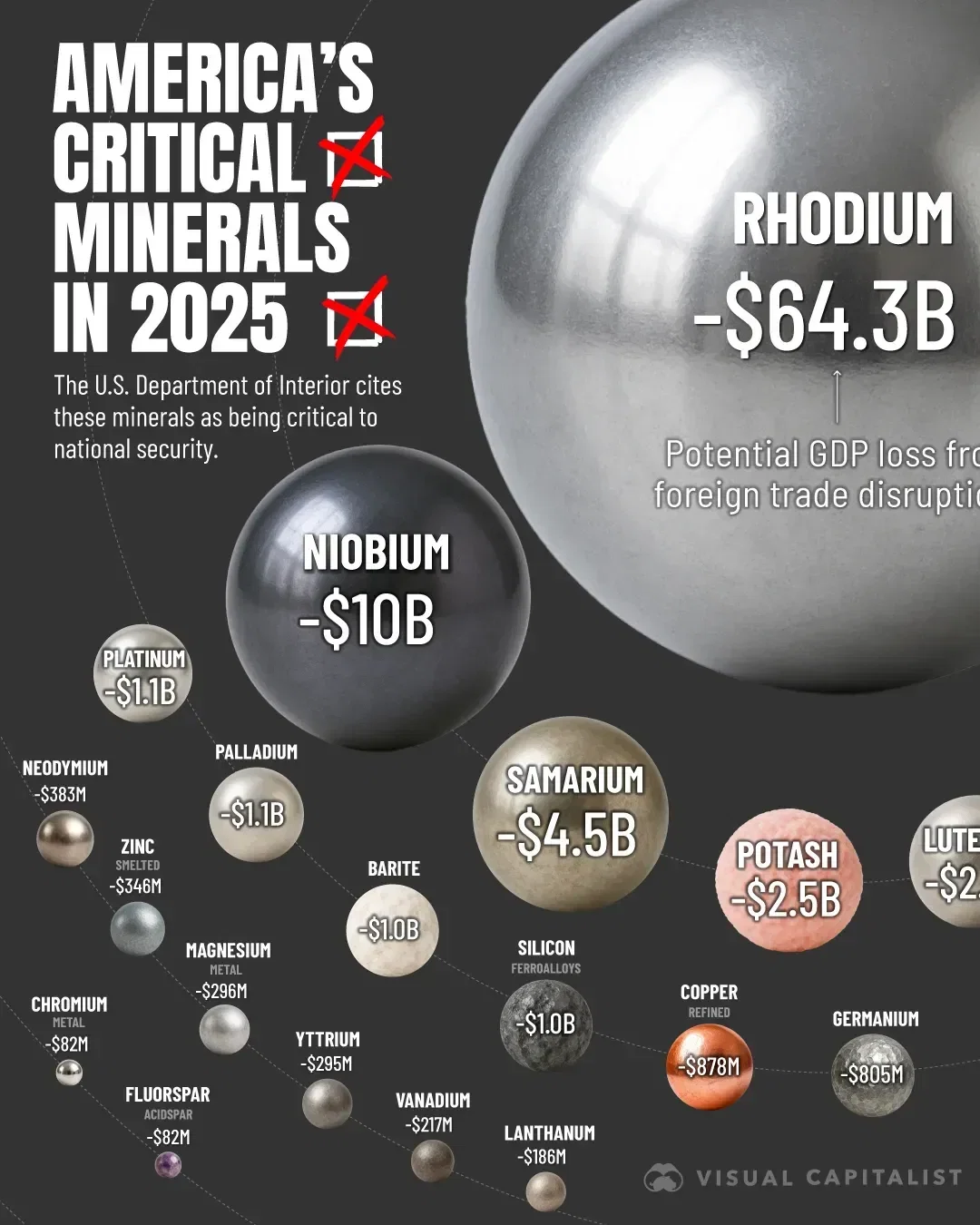 Every Mineral Deemed Critical to U.S. Security in 2025