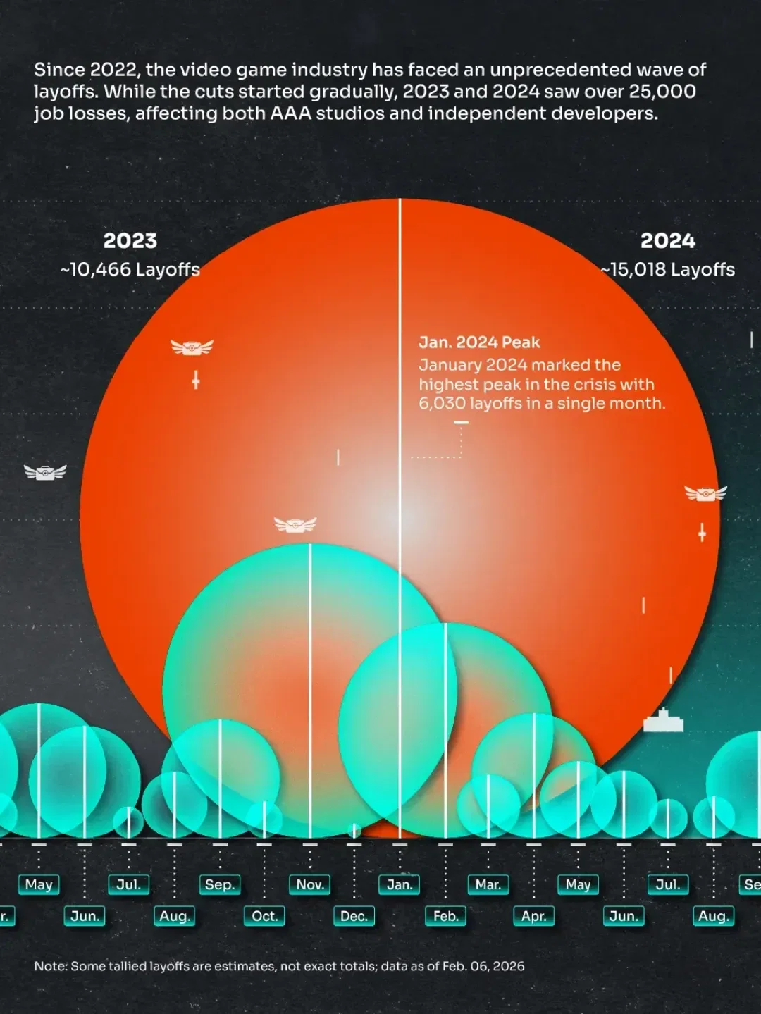 Video Game Industry Layoffs | From 2022 to 2026