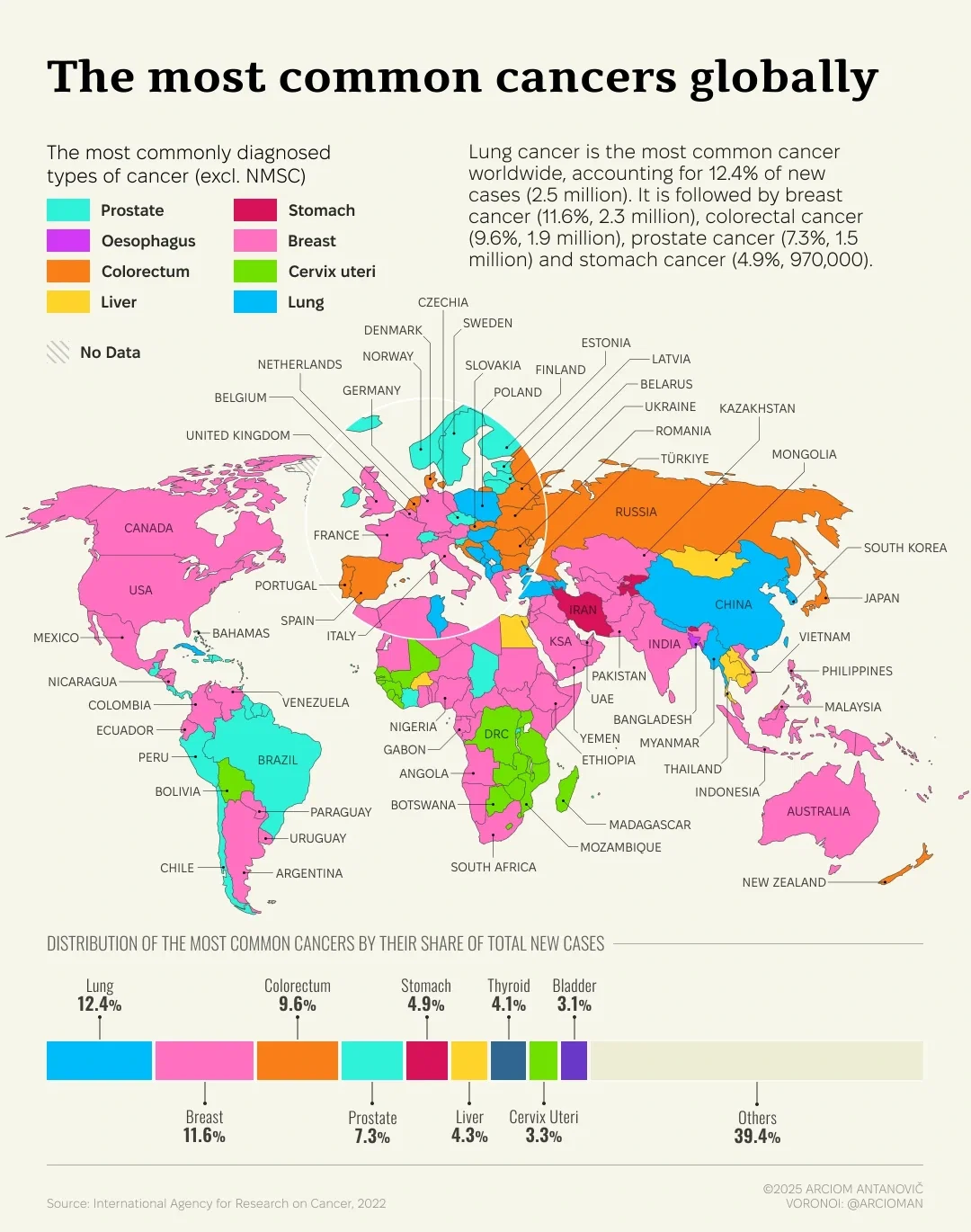 Most commonly diagnosed types of cancer (both sexes, men and women)