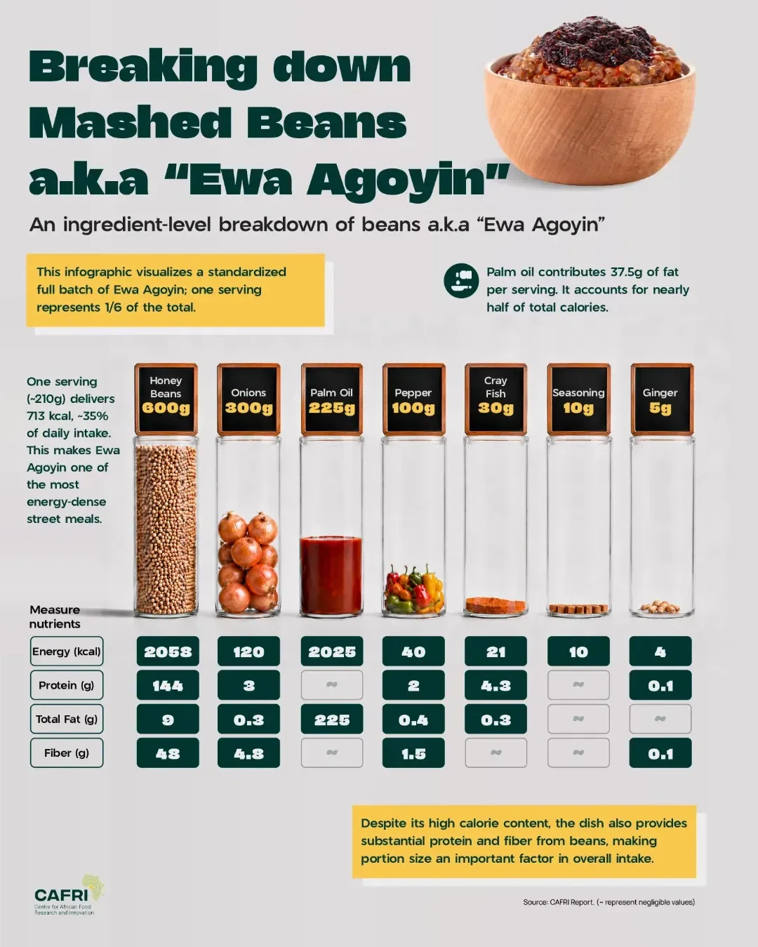 What a Plate of Nigeria's Most Popular Bean Dish Reveals