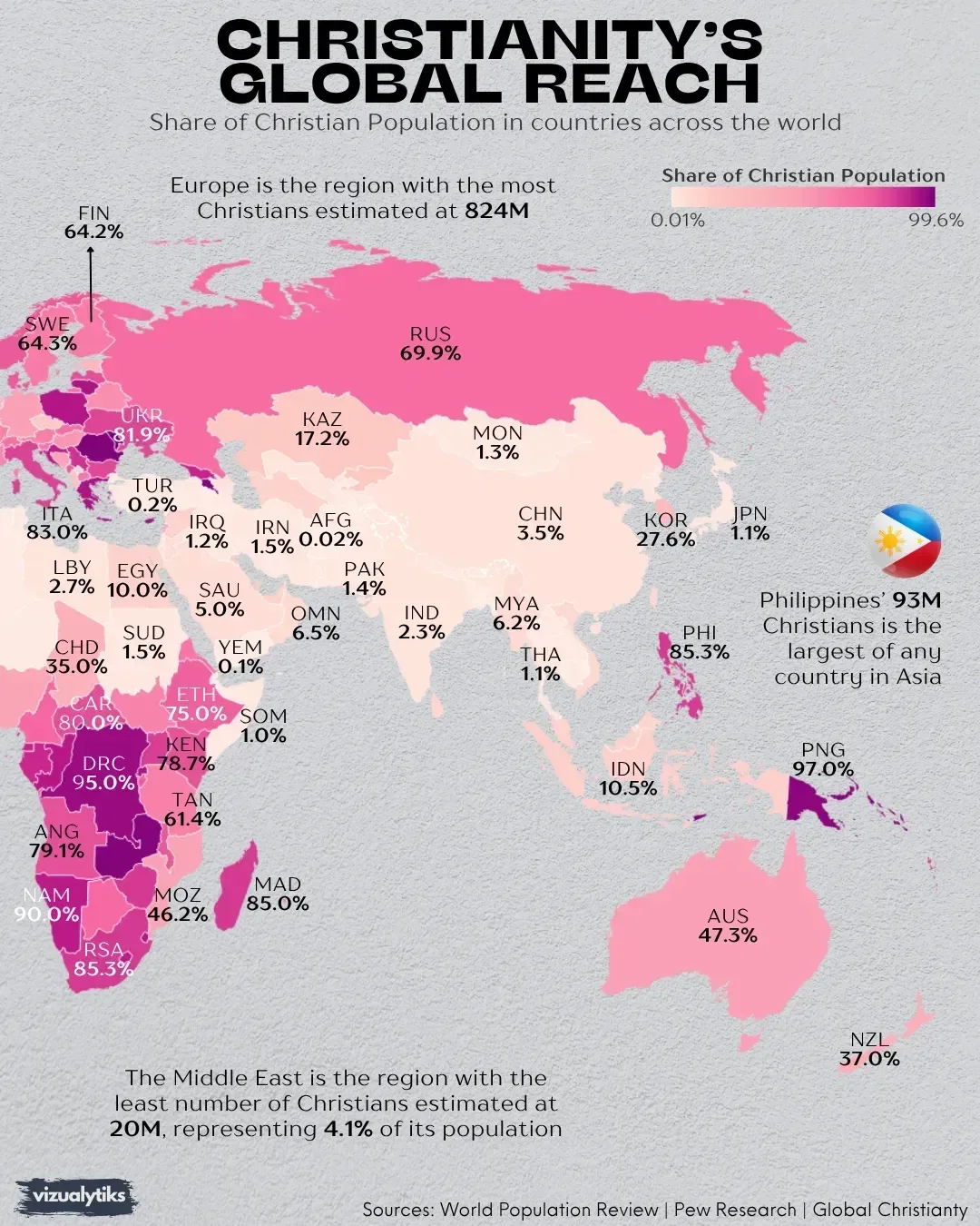 Christianity’s Global Reach
