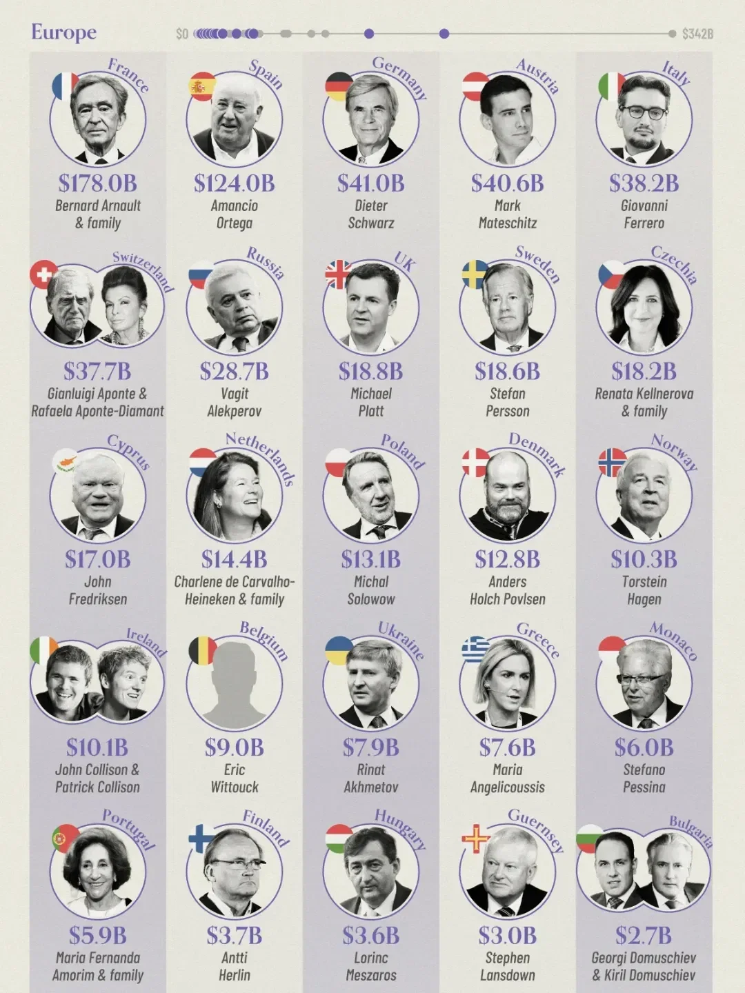 ➡️ Swipe to See: The Richest Billionaire in Every Country (That Has One)