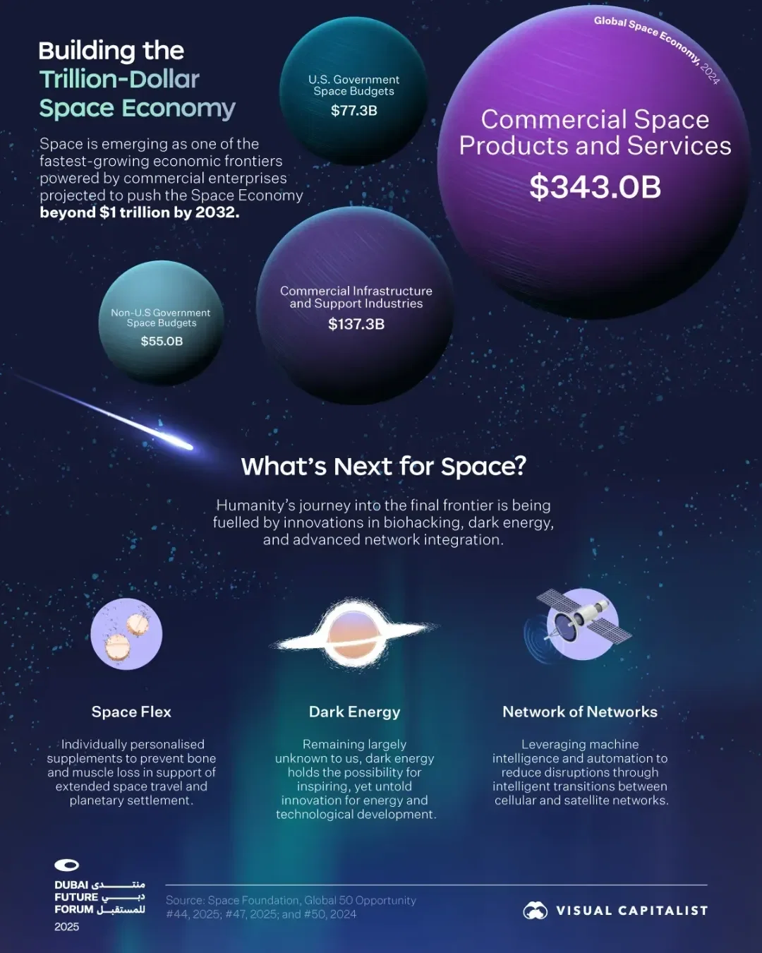 Visualized: Humanity's Expansion Into Space