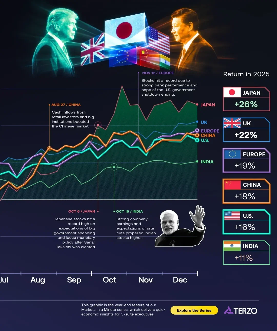 2025 in Review: The Ups, Downs, and Returns of Global Markets