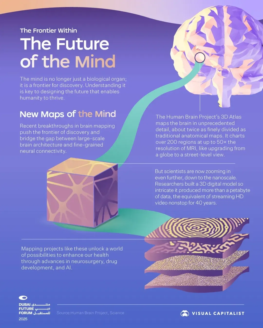 Visualized: Exploring the Future of the Mind