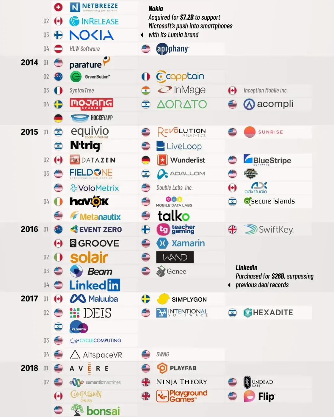 The Complete History of Microsoft’s Acquisitions 