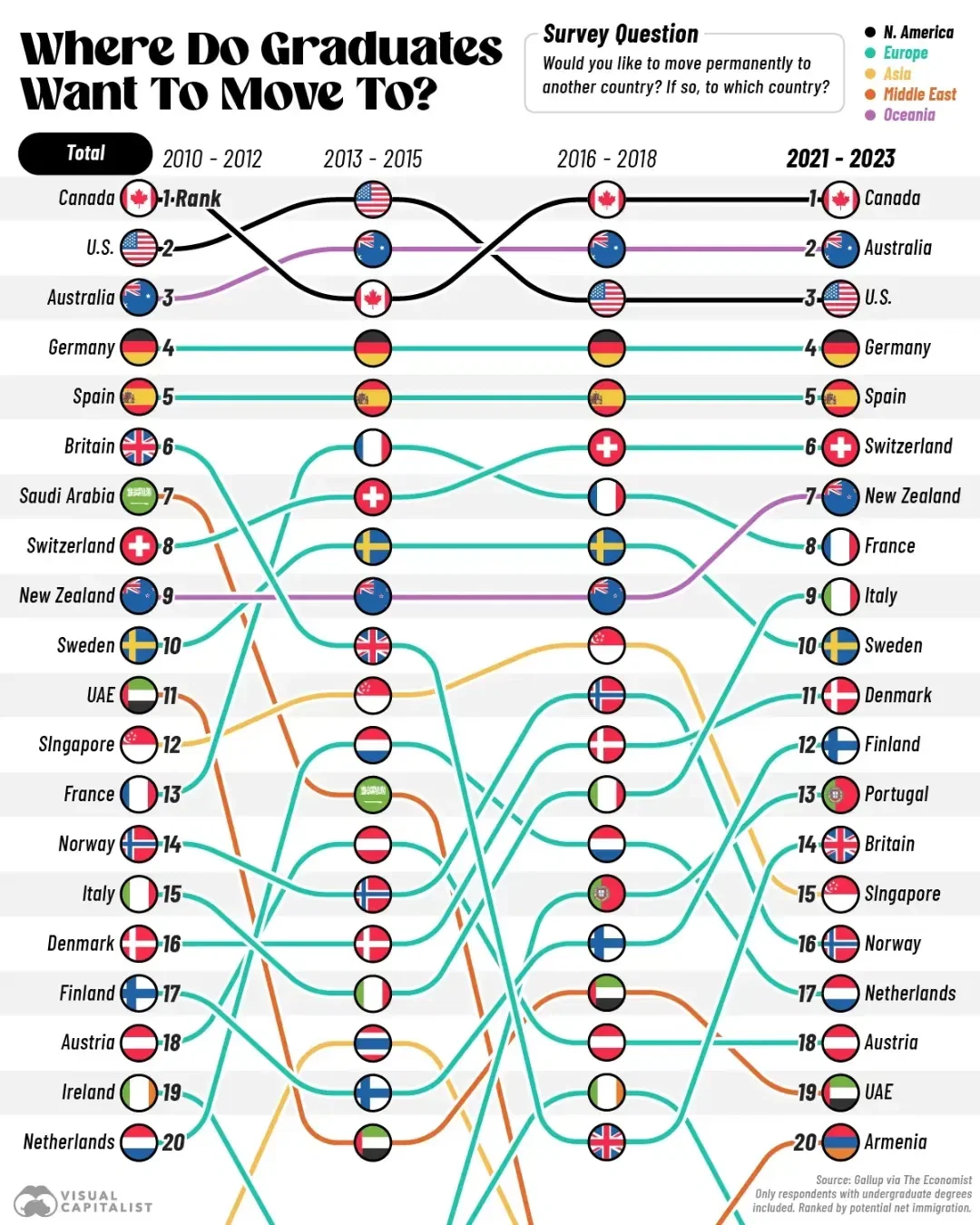 Canada Is University Grads' Dream Destination 🇨🇦