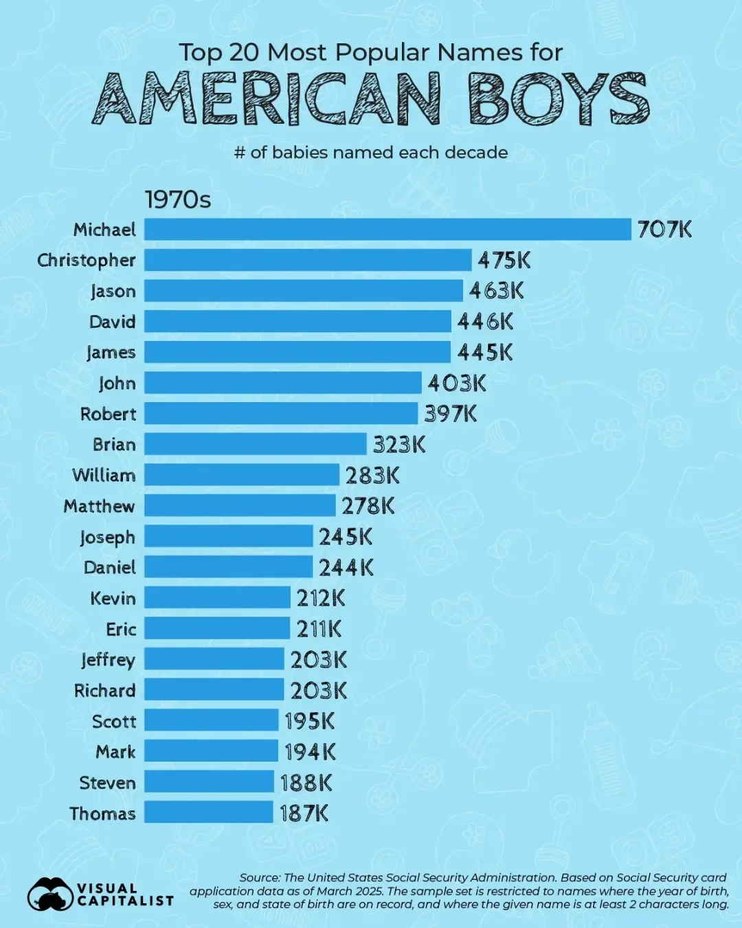 👉 From John to Jayden: How Names Have Changed for American Boys Since the 1880s