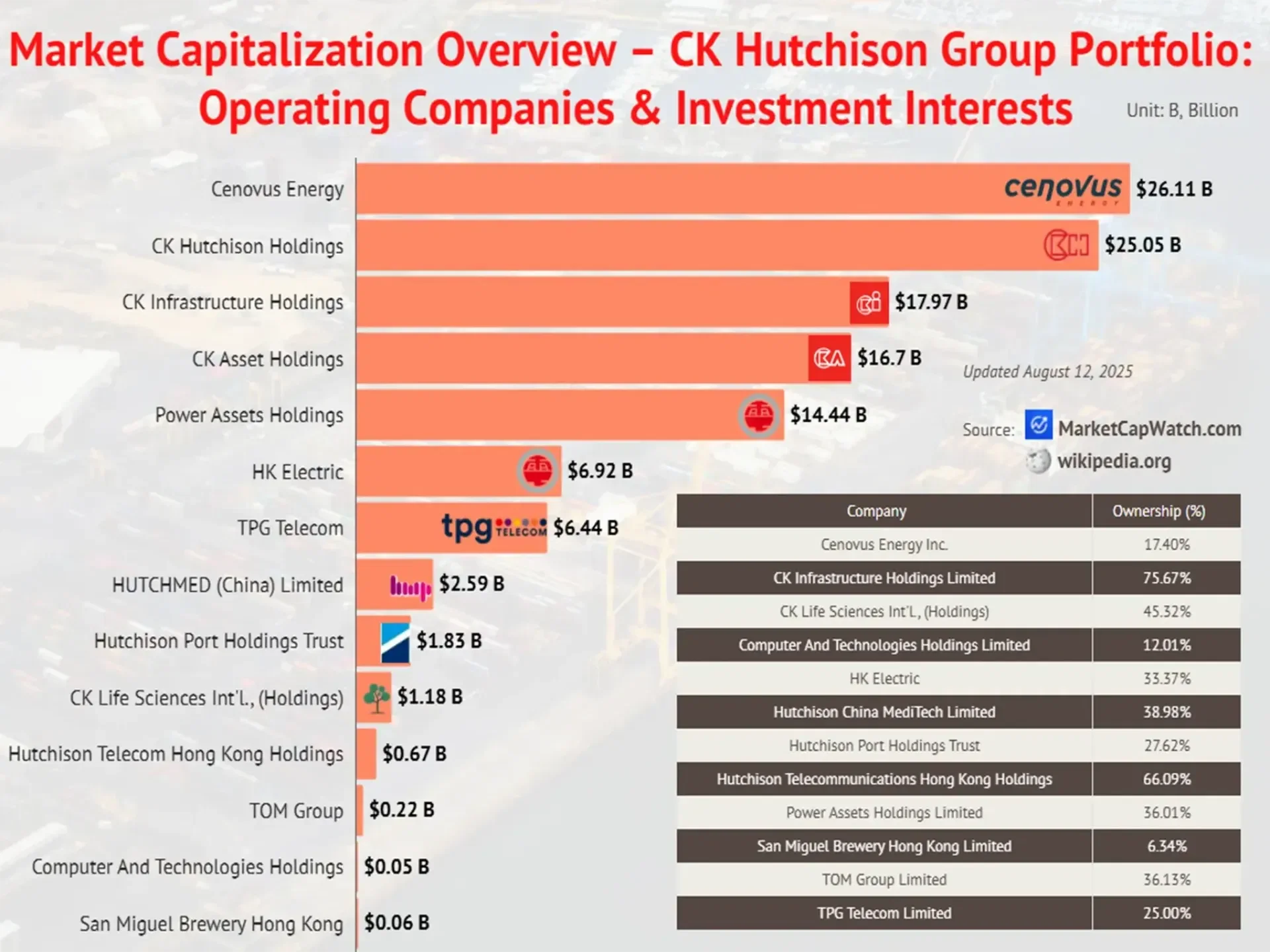 Cathie Wood Portfolio — Q1 to Q3 2025 Evolution - Voronoi