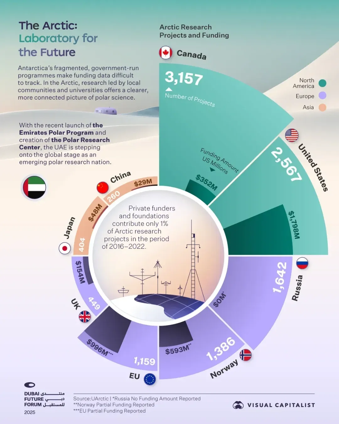 Visualized: Exploring the Future of Polar Regions