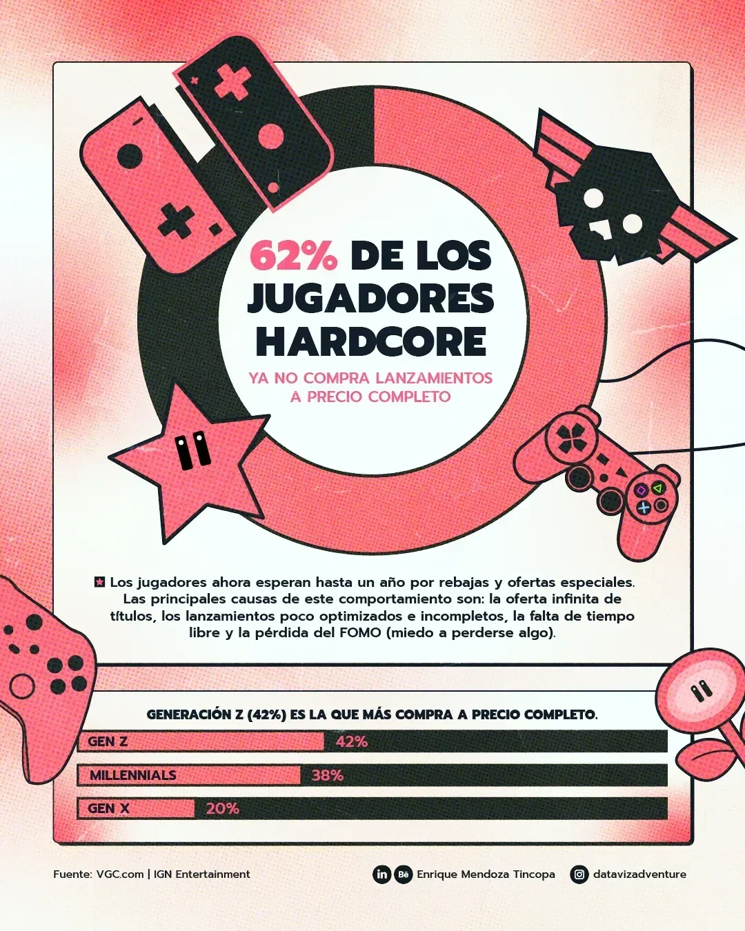 62% of Hardcore Gamers No Longer Buy Full-Price Releases