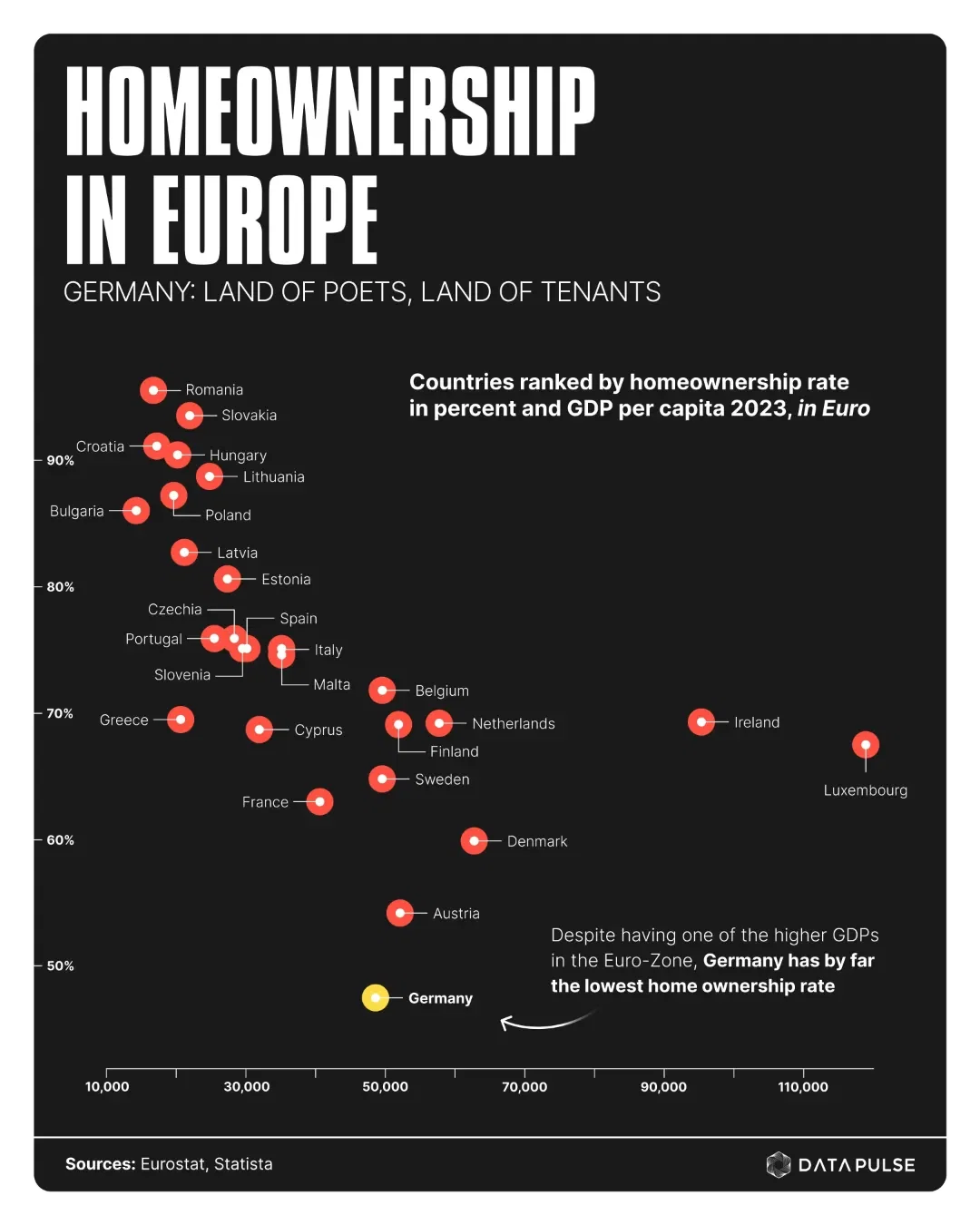 Germany's Key Trading Partners and the Impending Shift in Imports and  Exports - Voronoi, image size:1080x1350
