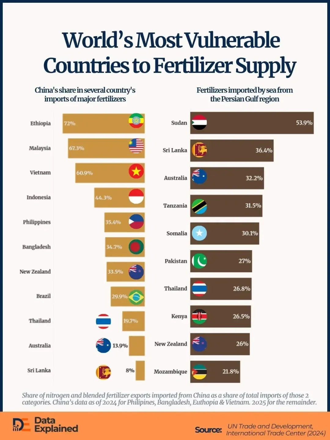 top tobacco producing countries World's Largest Producers (1961-2018) Top Cigar-Tobacco Producing Countries