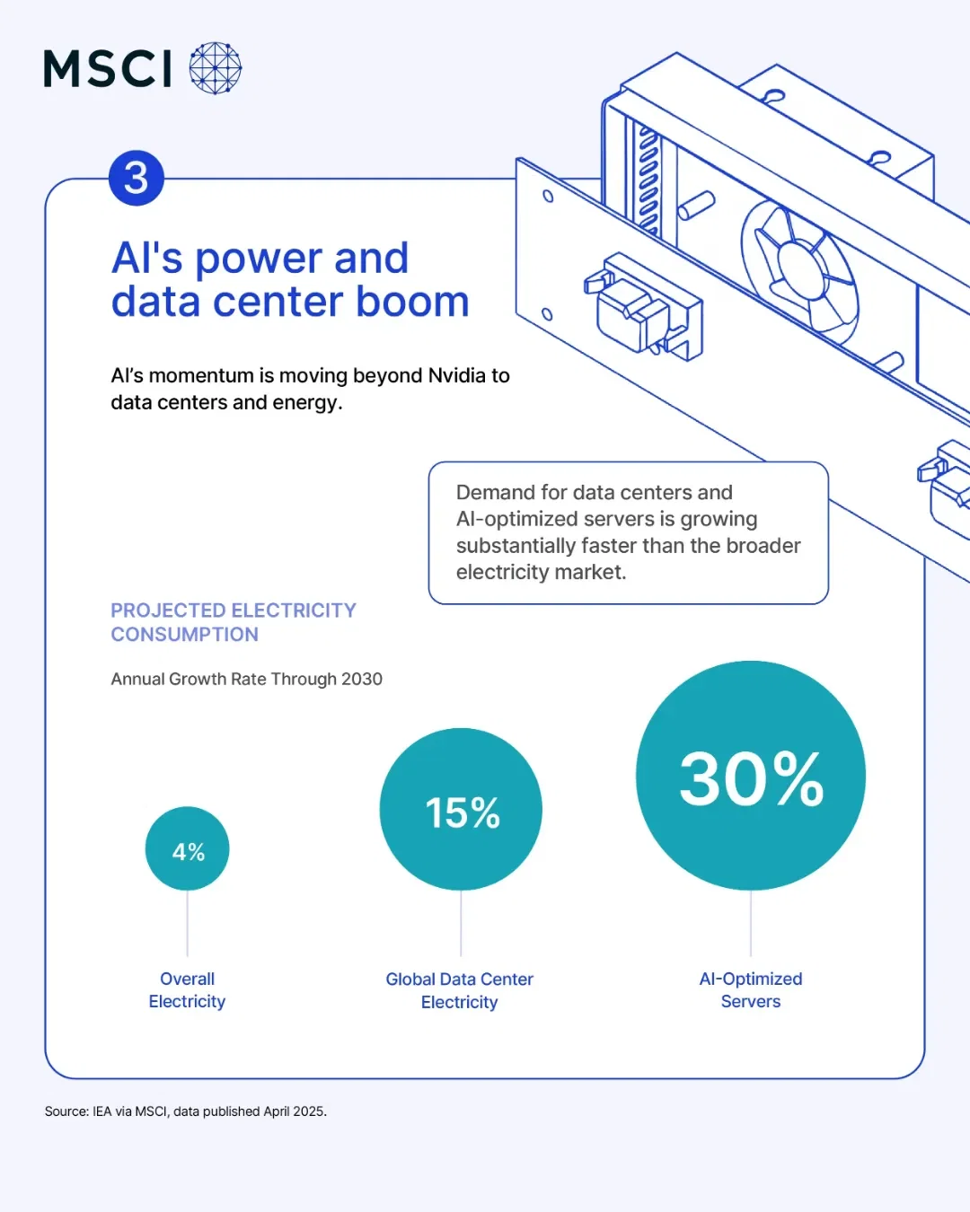 2026 Outlook: 4 Themes Defining Markets 