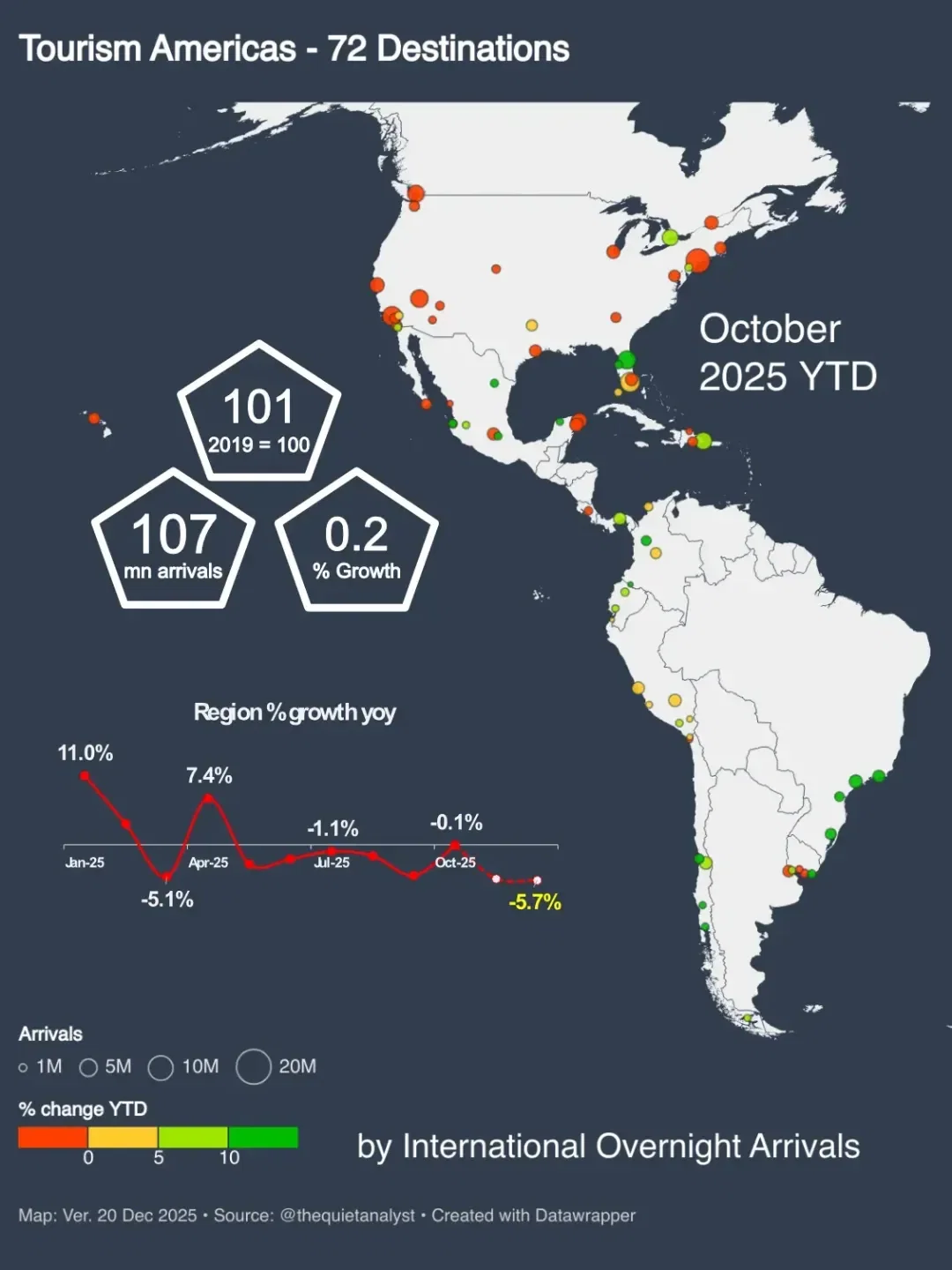 Tourism Americas 2025 YTD: When the Primary Demand Engine Slows