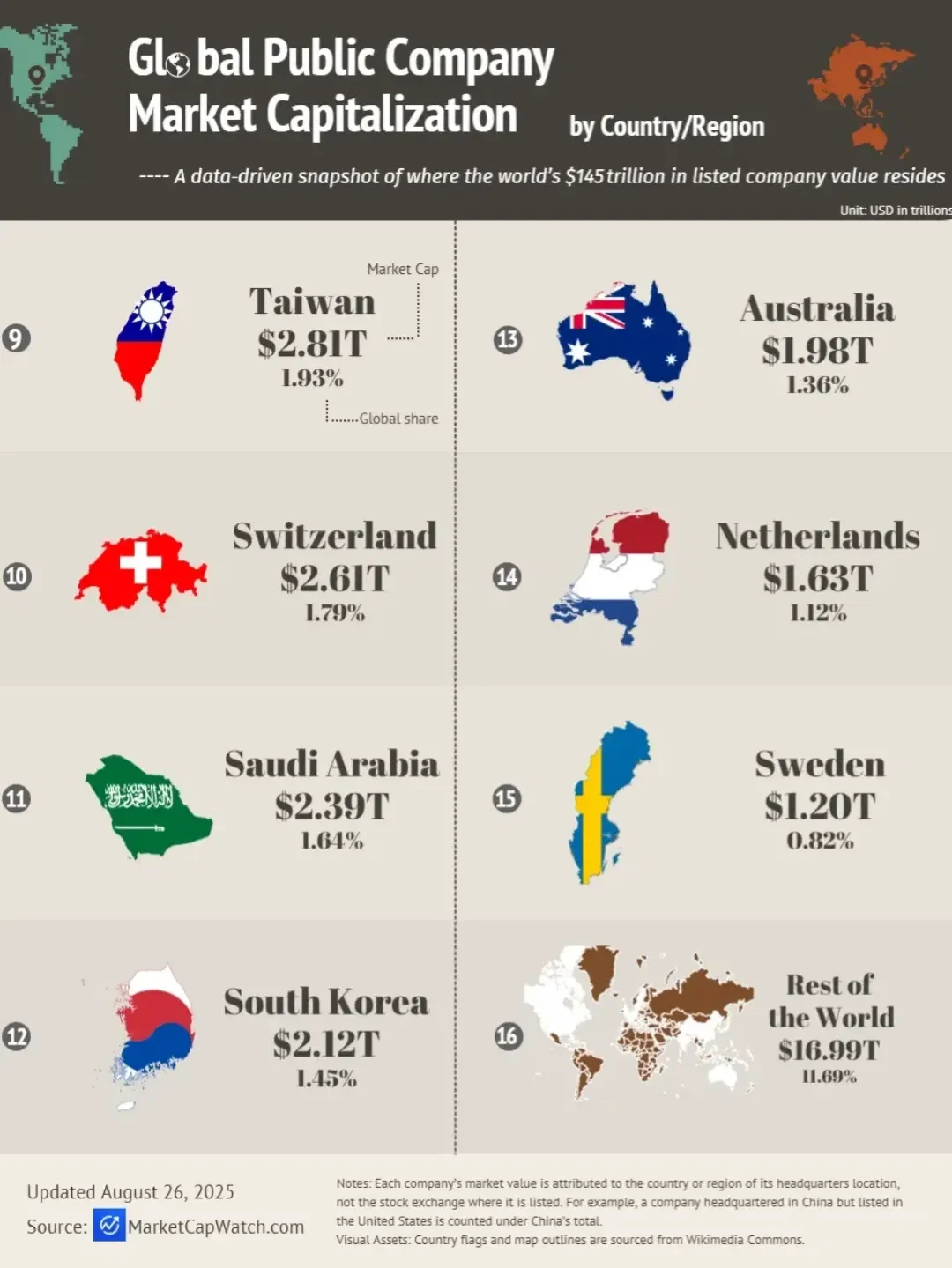 Global Public Company Market Capitalization by Country/Region