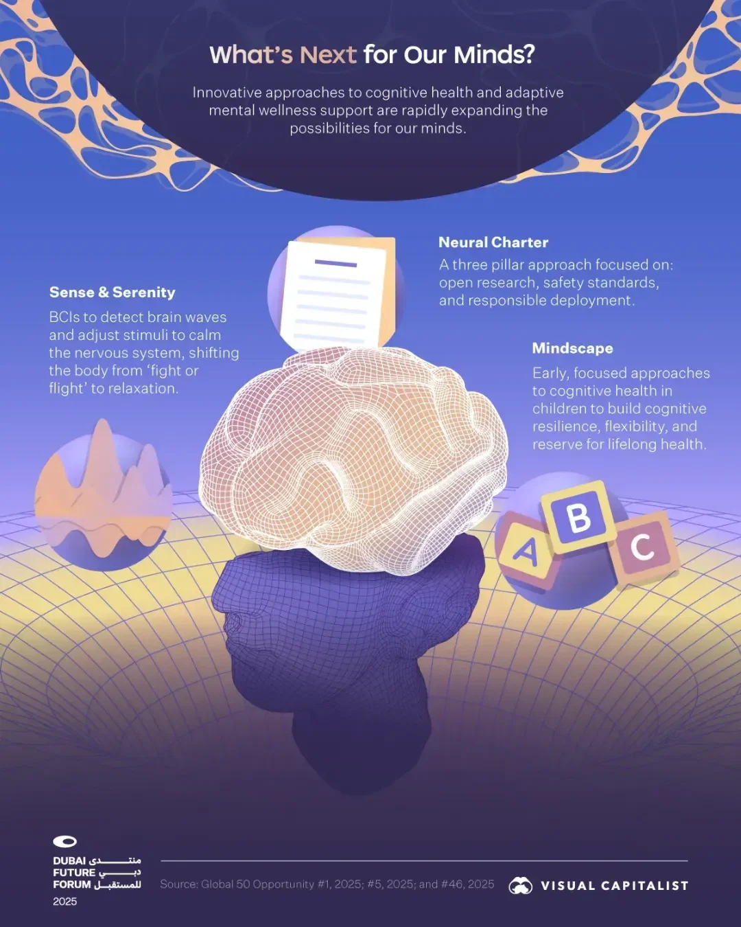 Visualized: Exploring the Future of the Mind