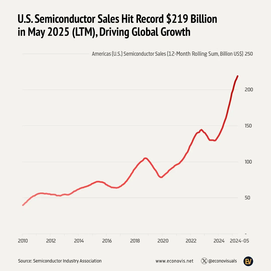 ビジネス・経済 18-Monetary Statistics of United States 📈 U.S. M2 Money Supply Climbs to Record $22.1 Trillion in