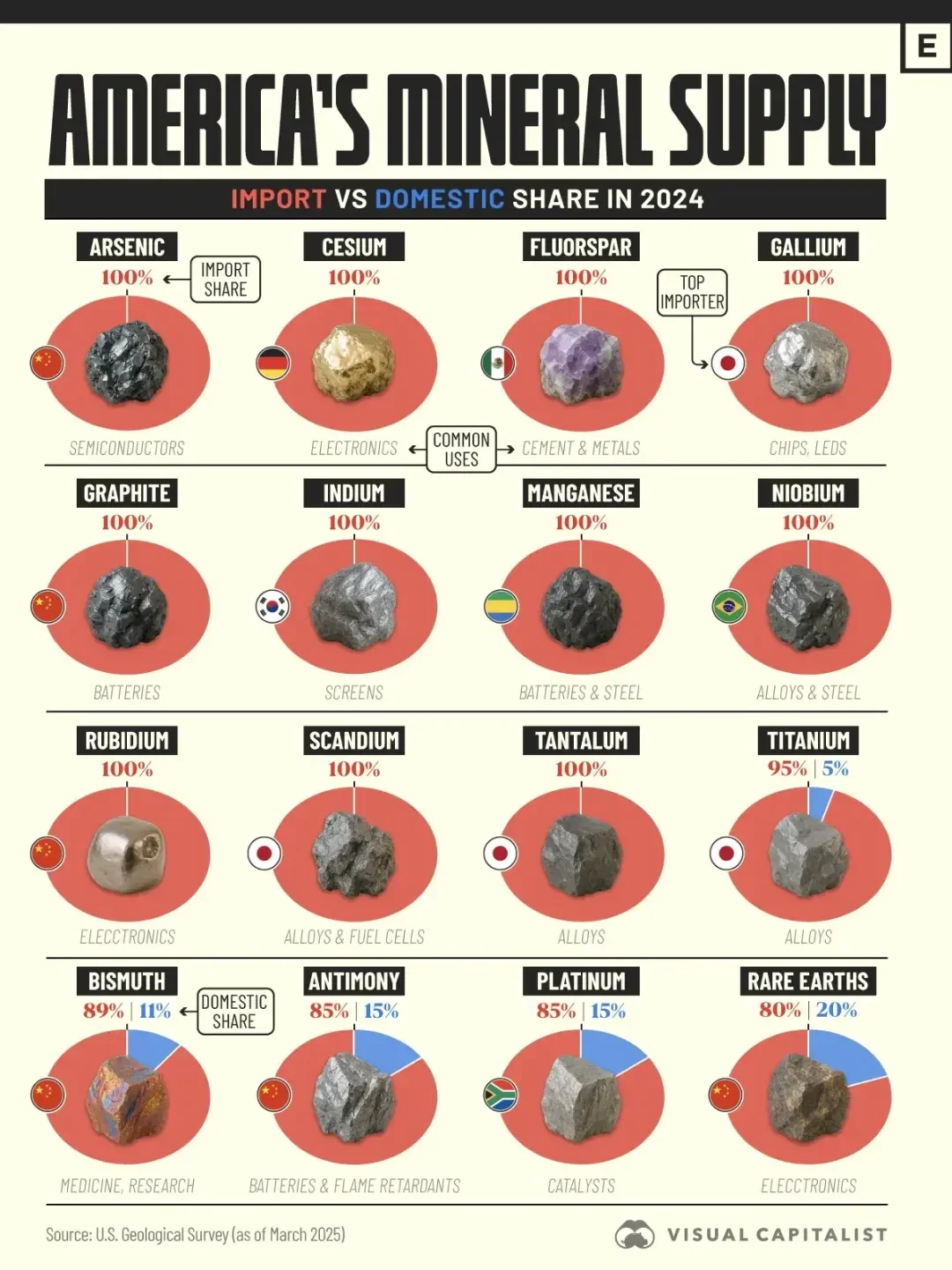 Imported or Mined at Home? Breaking Down U.S. Mineral Supply