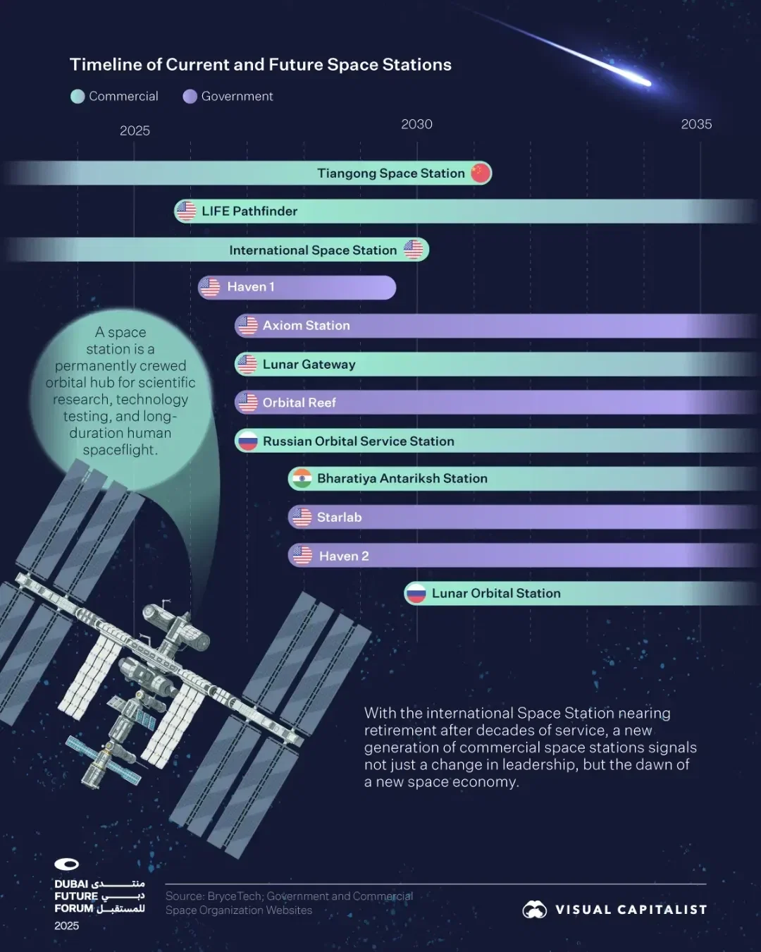 Visualized: Humanity's Expansion Into Space