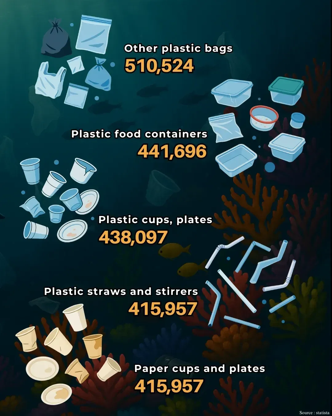 Ocean Waste 2023 