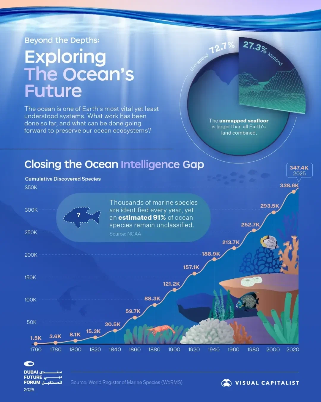 Visualized: Exploring the Ocean's Future