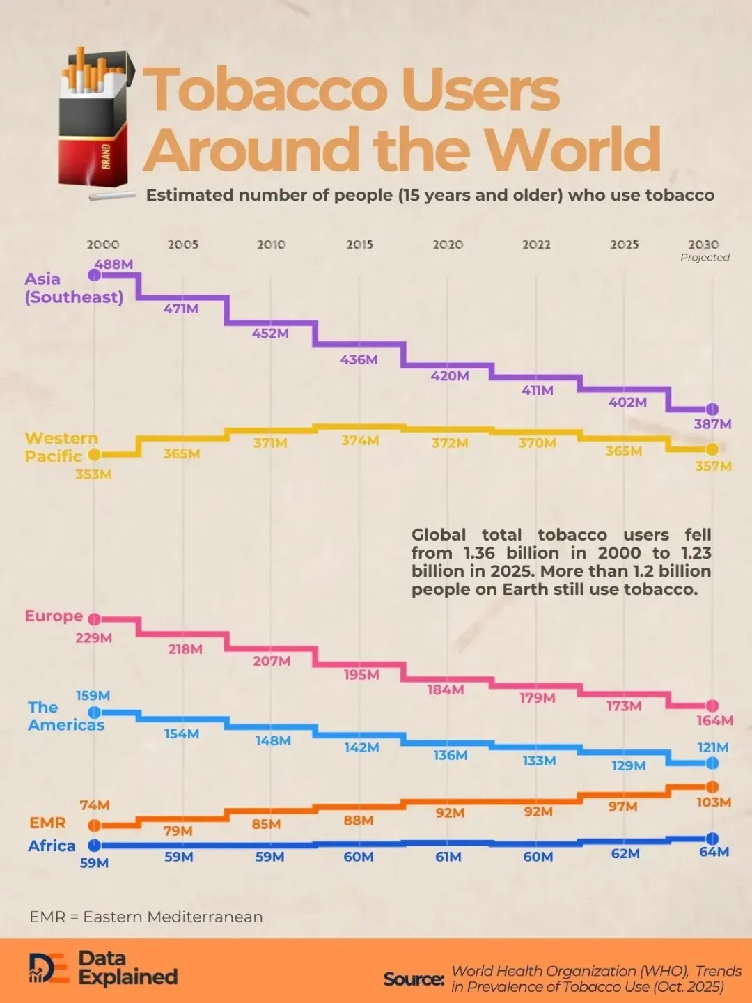 history tobacco timeline Historical and Current Perspective on use and Nicotine Addiction The history of the e-cigarette.