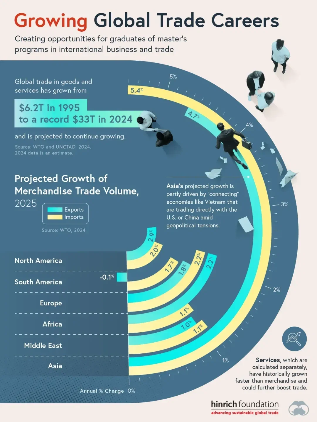 The Growing Opportunities in Global Trade Careers