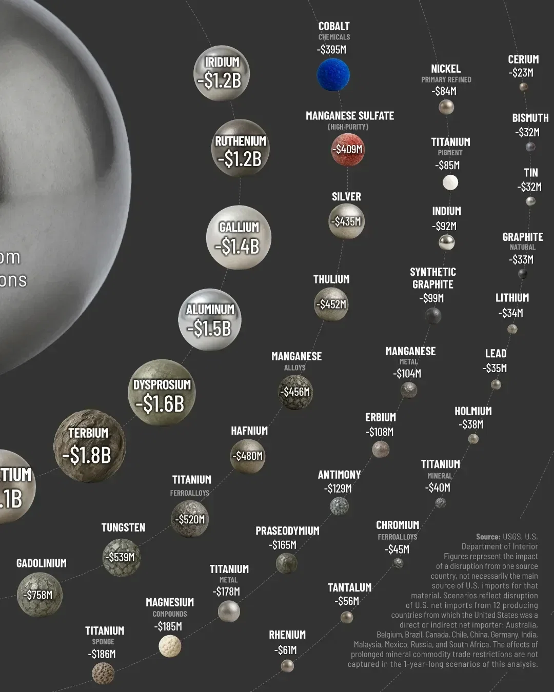 Every Mineral Deemed Critical to U.S. Security in 2025